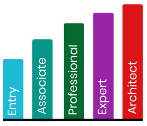 CCNP Course in Dubai